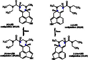 Priestorové deriváty LSD