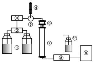 Schematické zapojenie HPLC aparatúry