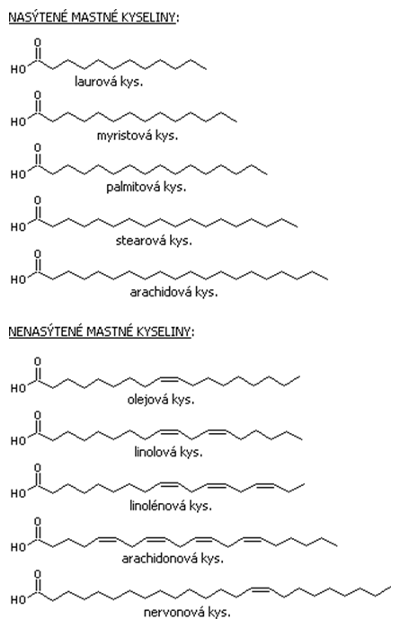 Vzorce niektorých mastných kyselín